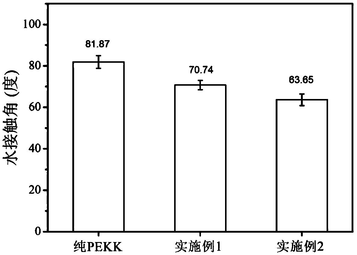 Polyether ketone ketone-based composite, composition, restoration, preparation method and application thereof