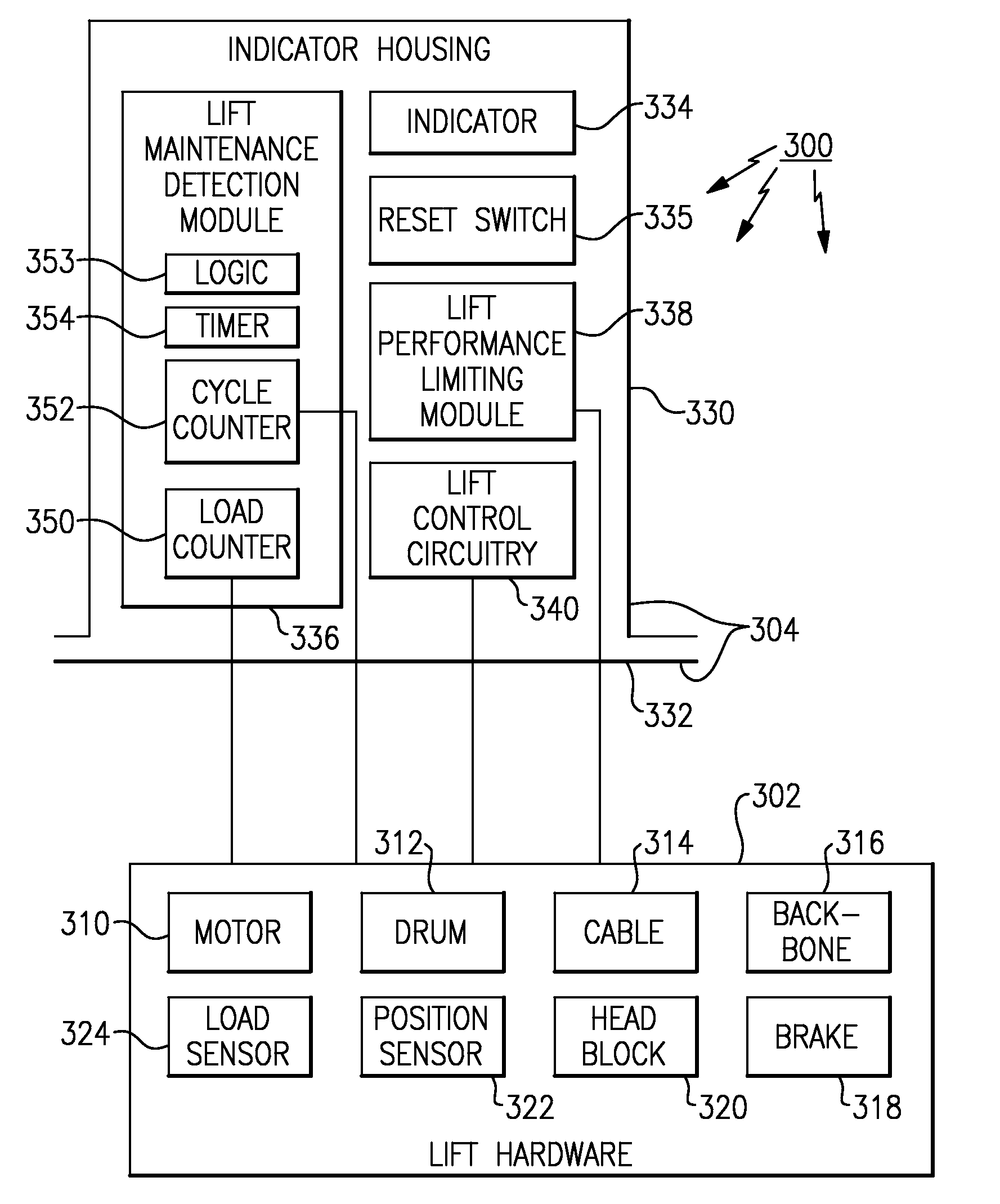 Mechanical lift maintenance indication system