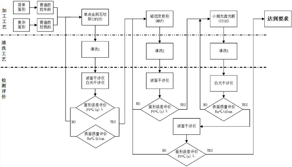 Combined polishing method of aluminum alloy reflecting mirrors