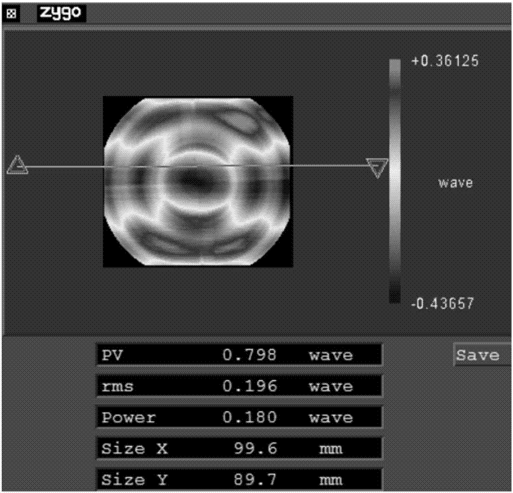 Combined polishing method of aluminum alloy reflecting mirrors