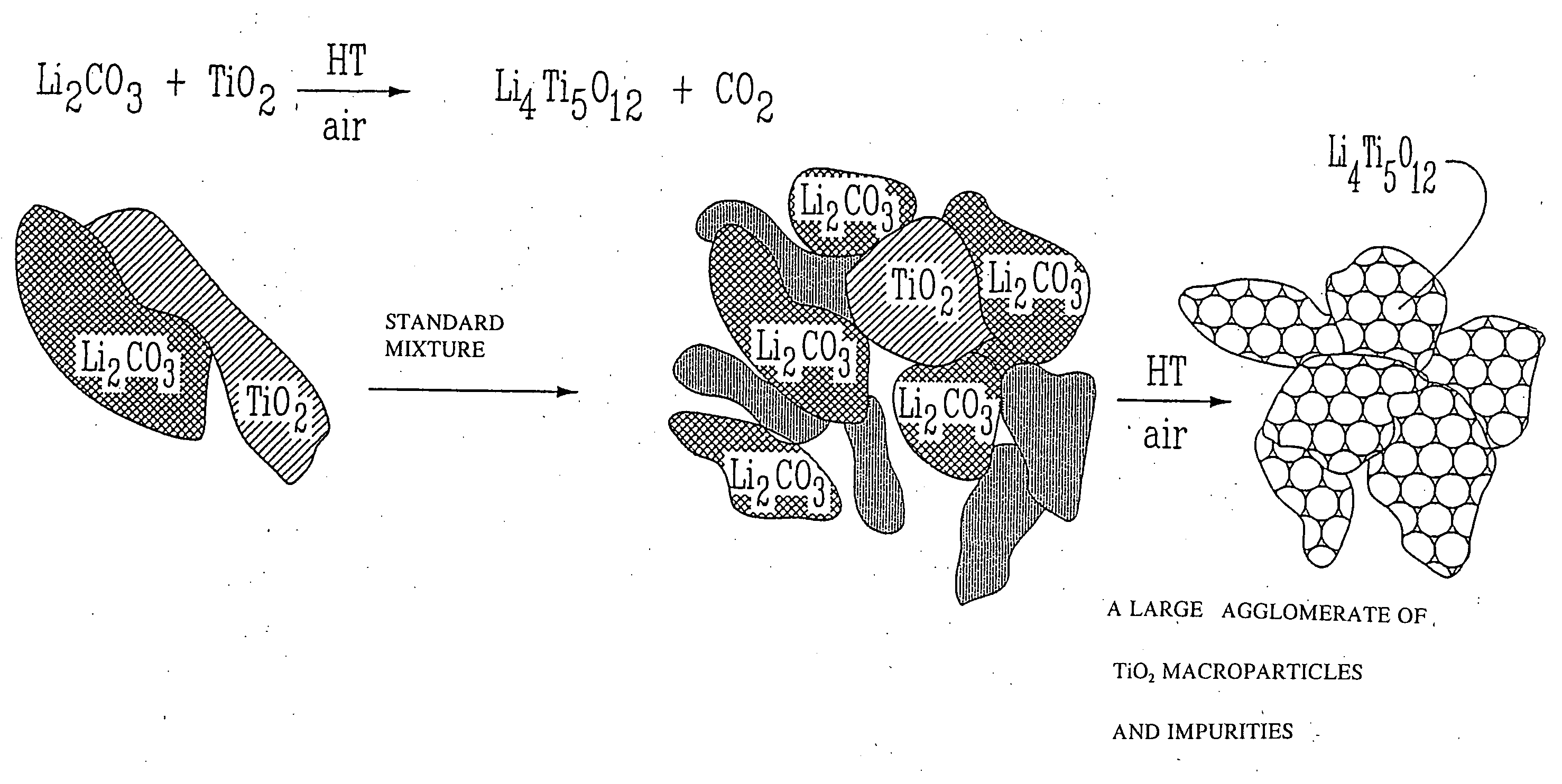 Li4Ti5O12, Li(4-alpha)Zalpha Ti5O12 or Li4ZbetaTi(5-beta)O12 particles, processes for obtaining same and use as electrochemical generators