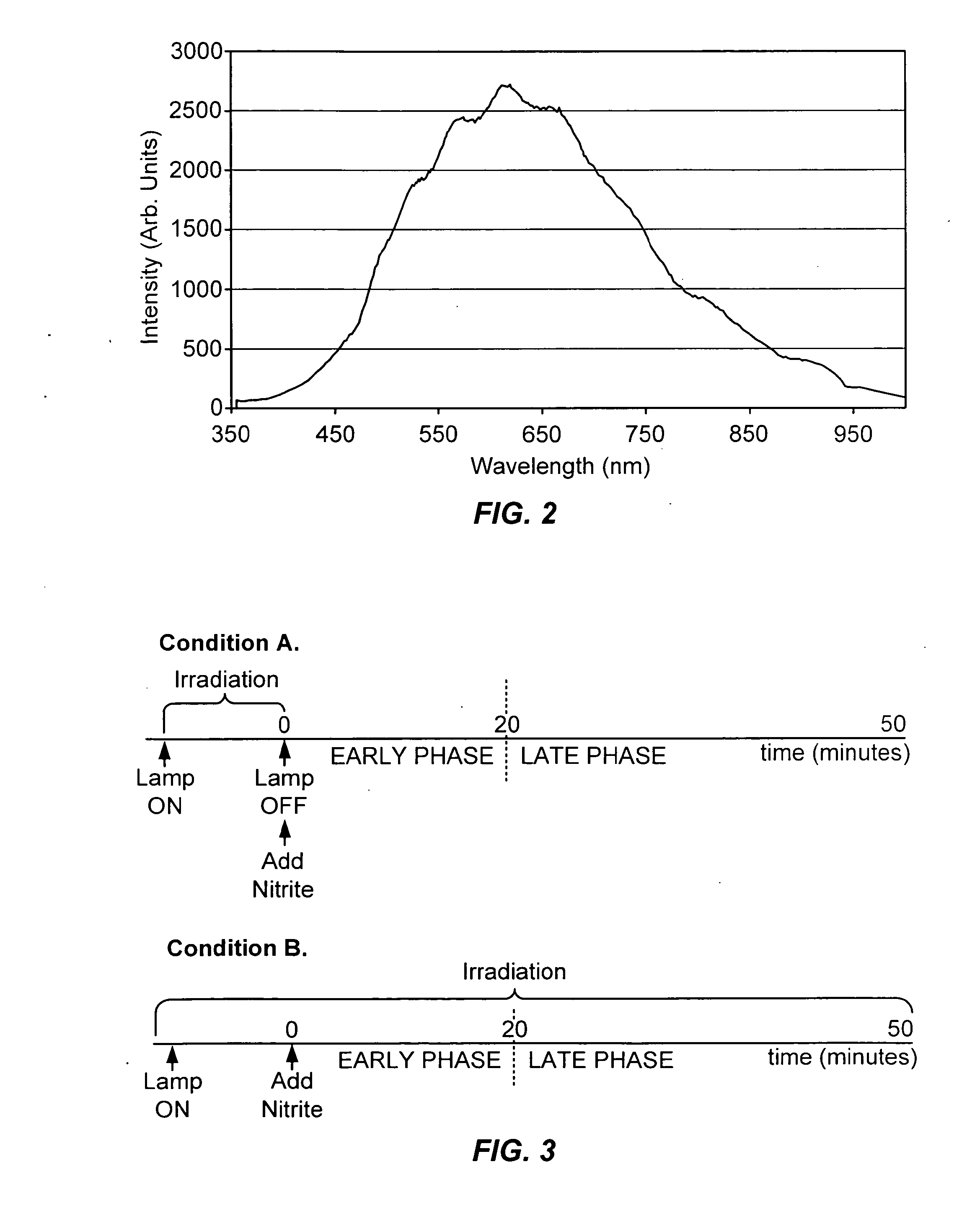 Visible light modulation of mitochondrial function in hypoxia and disease