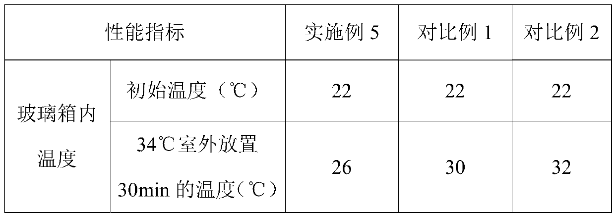 Long-acting, heat-insulating and cooling paint used for energy-saving building and preparation method thereof