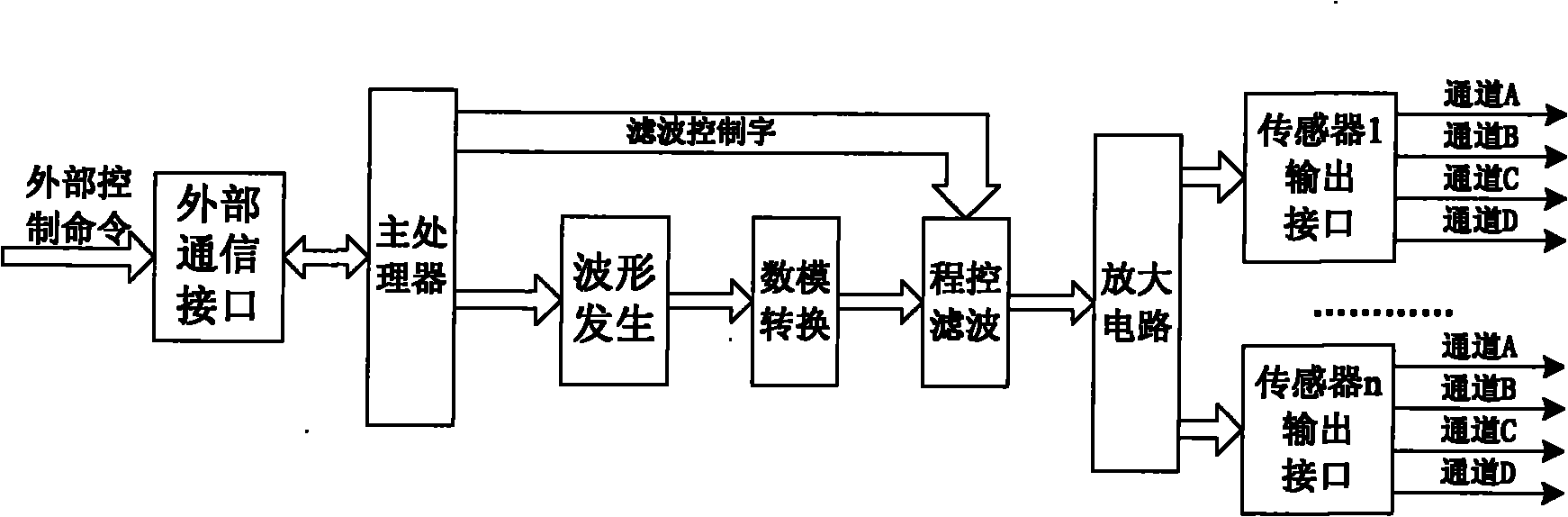 Velocity transducer output signal analog device and method