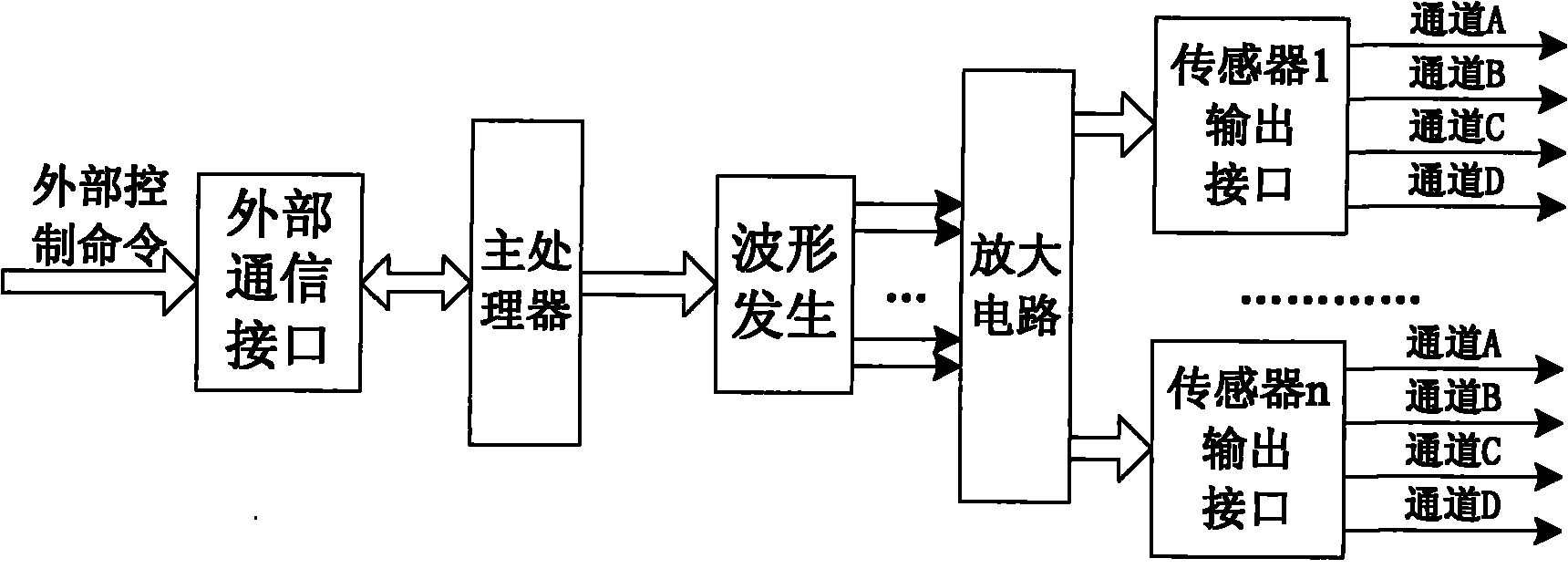 Velocity transducer output signal analog device and method