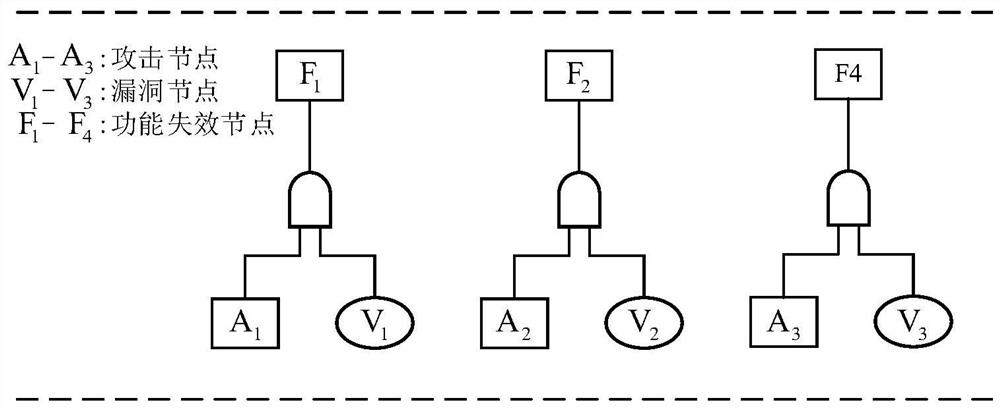 Unified Risk Quantitative Assessment Method for Instrument Functional Safety and Information Security Strategy