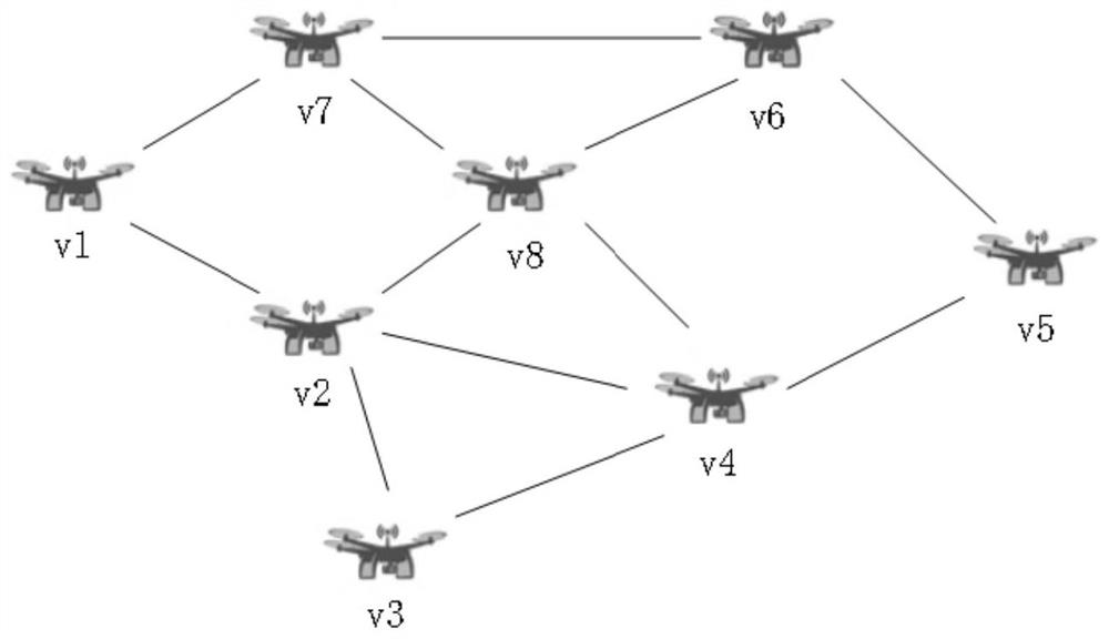 Blockchain-based hierarchical consensus method for drone swarms