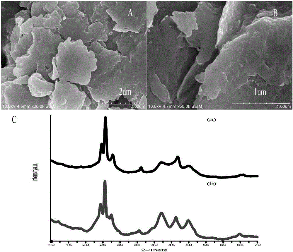 Controllable synthetic method of two-dimensional wurtzite-form cadmium selenide nanomaterials