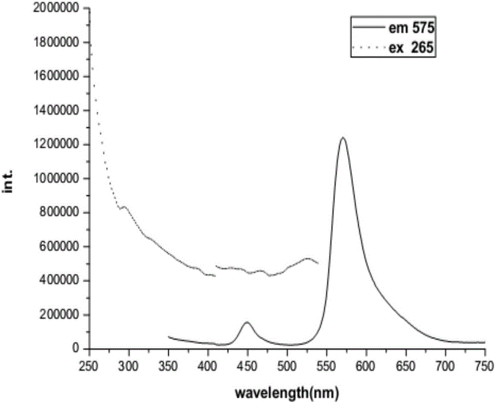 Controllable synthetic method of two-dimensional wurtzite-form cadmium selenide nanomaterials