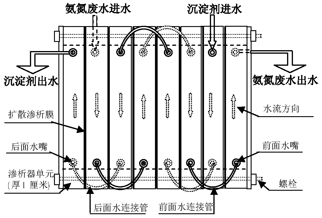 Device and method for recycling ammonia nitrogen from coking wastewater