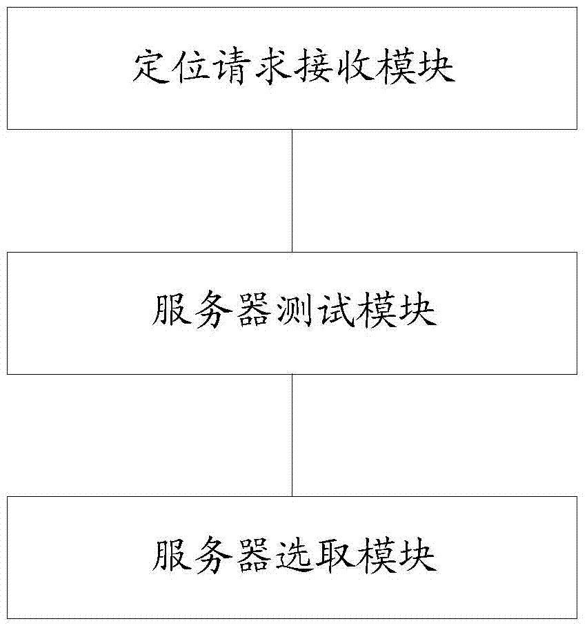 GPS (Global Position System) position method and device