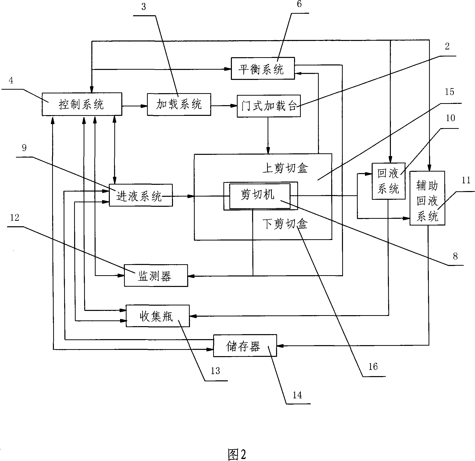 Jointed rock permeability detection method