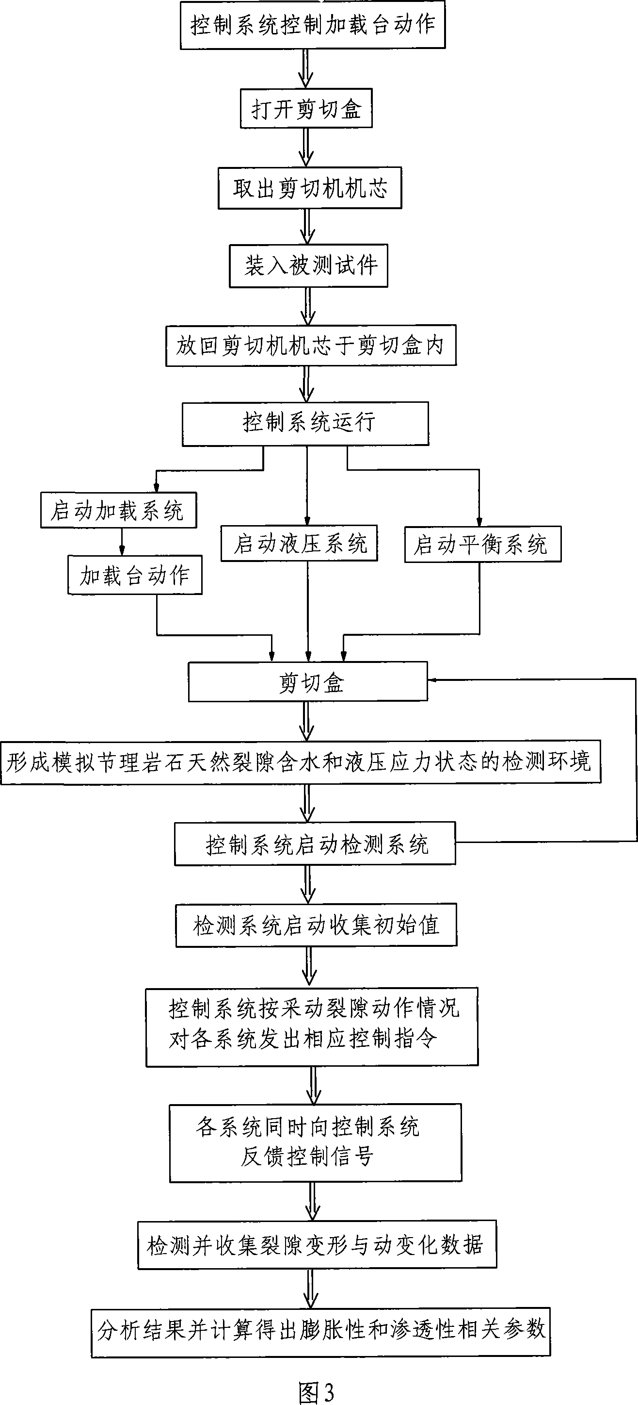 Jointed rock permeability detection method