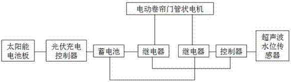 bridge safety gate