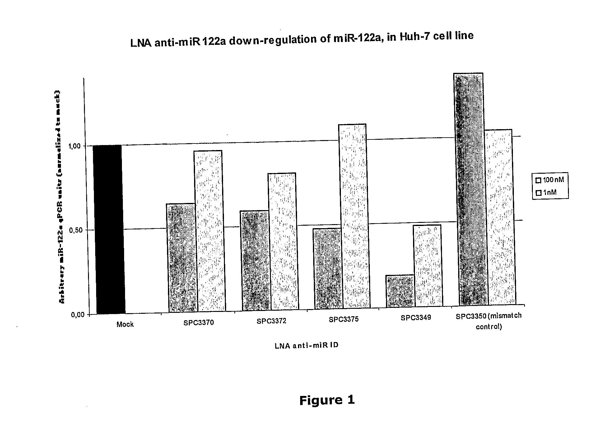 Pharmaceutical Composition Comprising Anti-Mirna Antisense Oligonucleotides