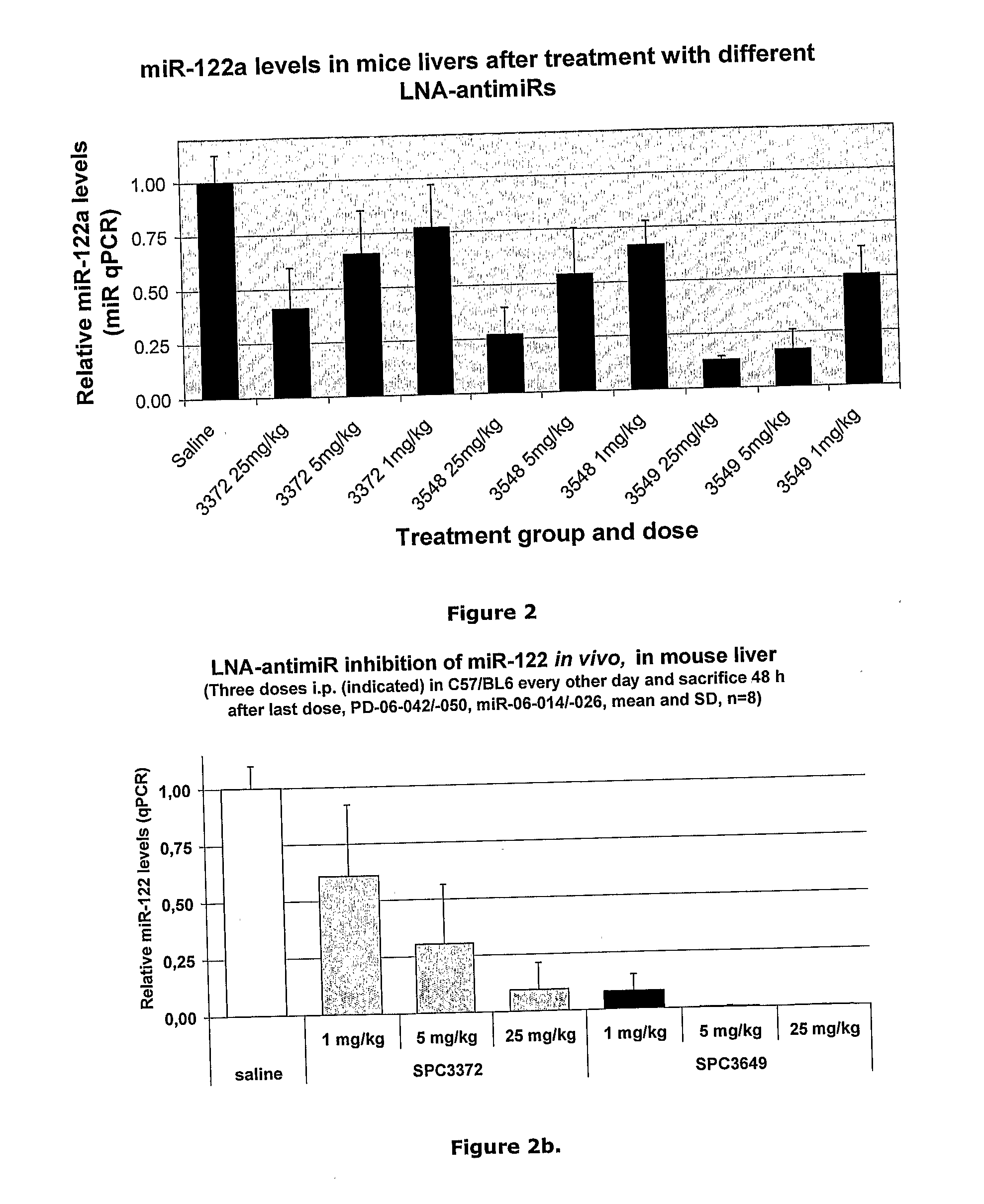 Pharmaceutical Composition Comprising Anti-Mirna Antisense Oligonucleotides