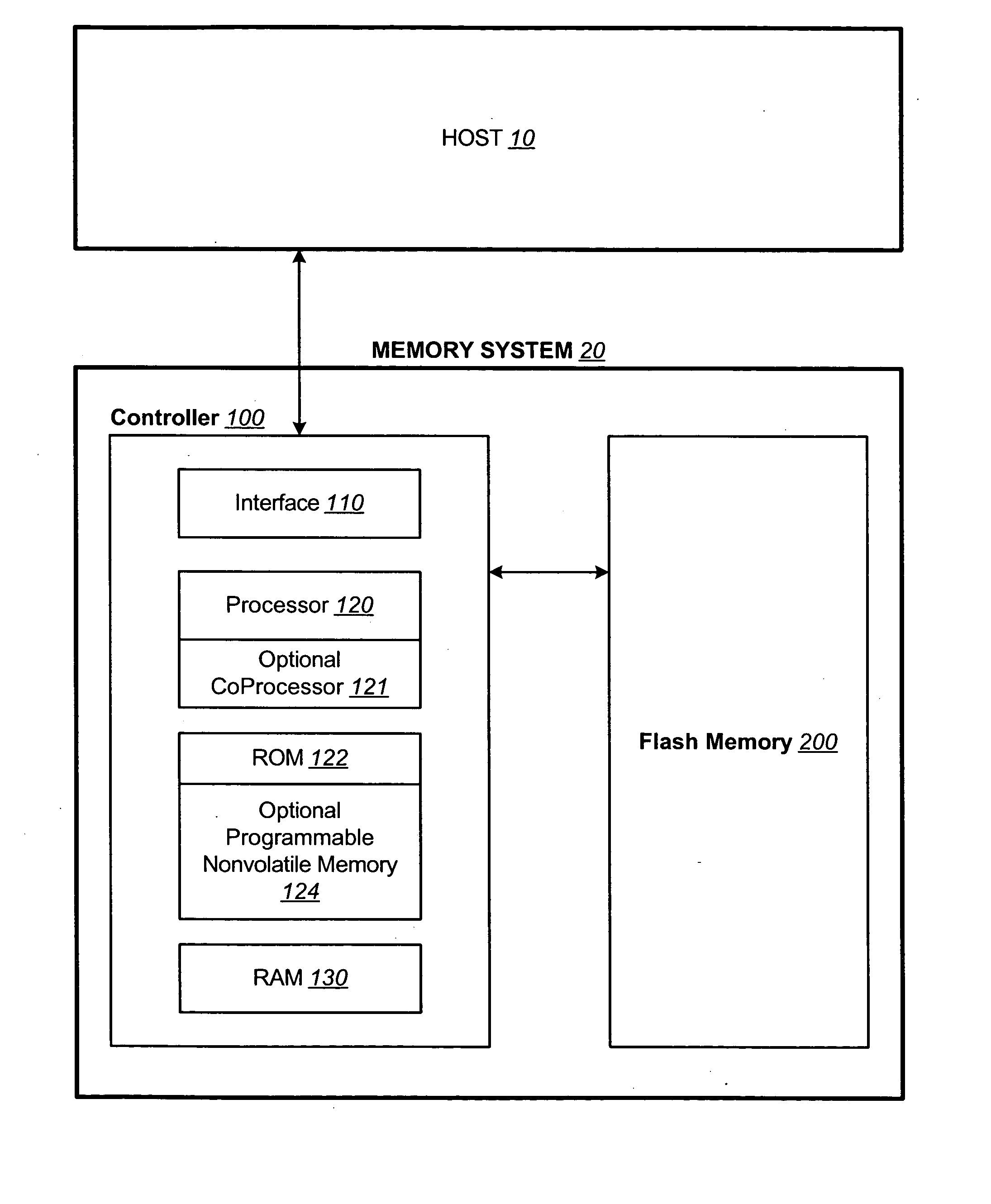 Non-volatile memory and method with memory planes alignment
