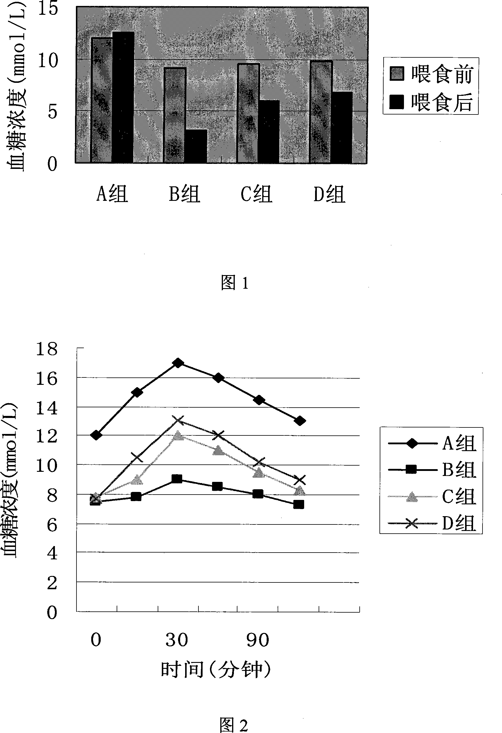 Novel antidiabetic