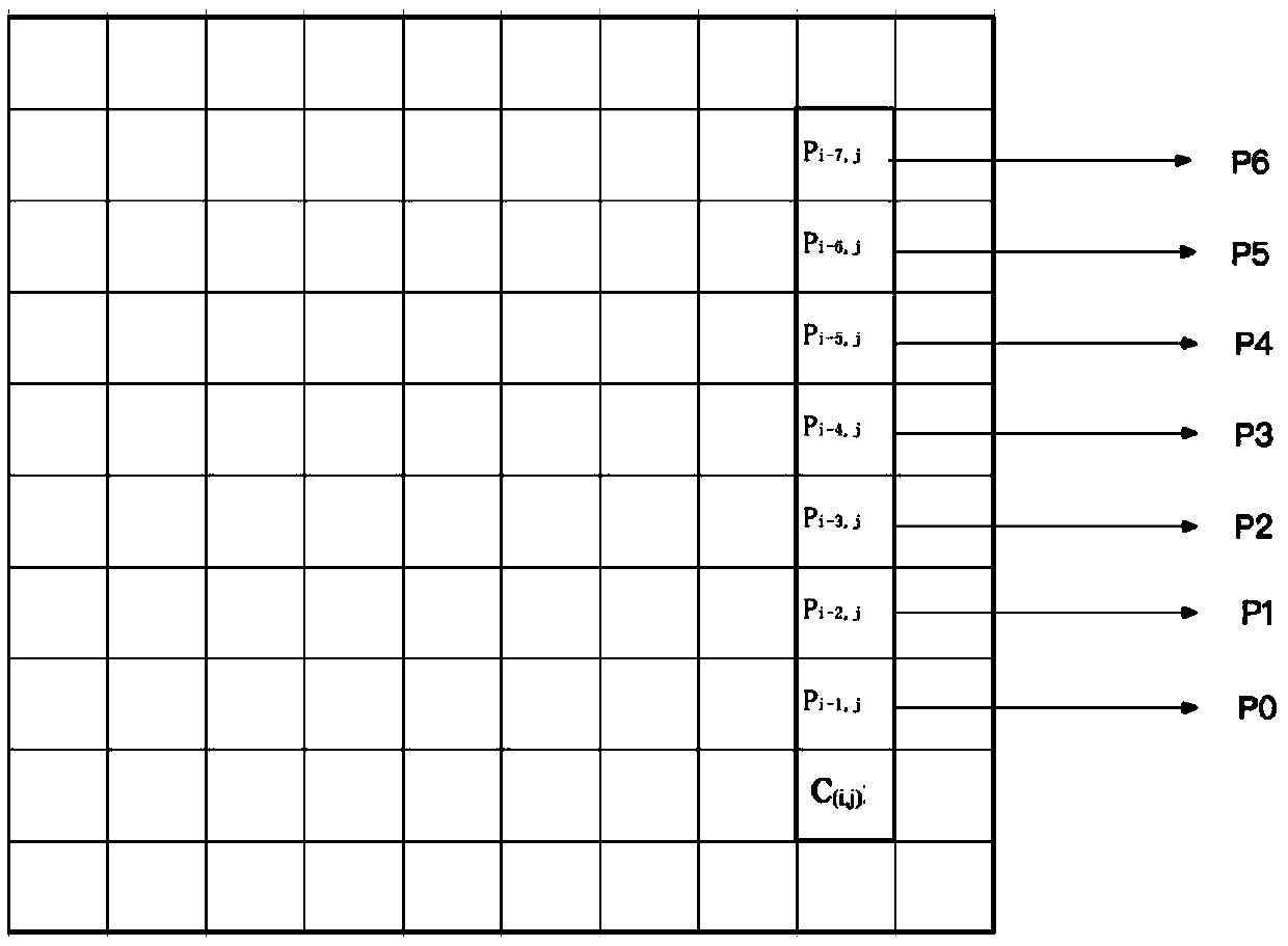 Video compressed coding method