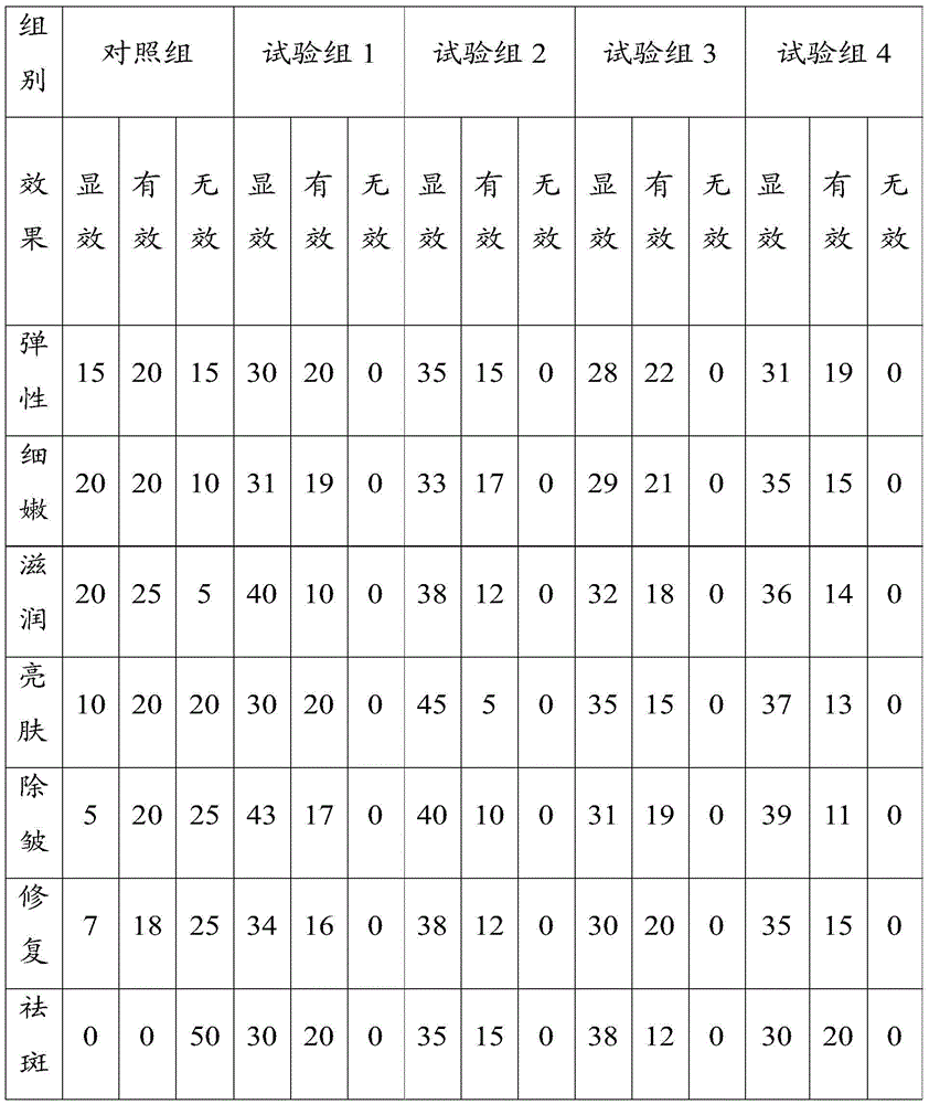 A kind of method of origin fermentation and obtained origin fermentation product