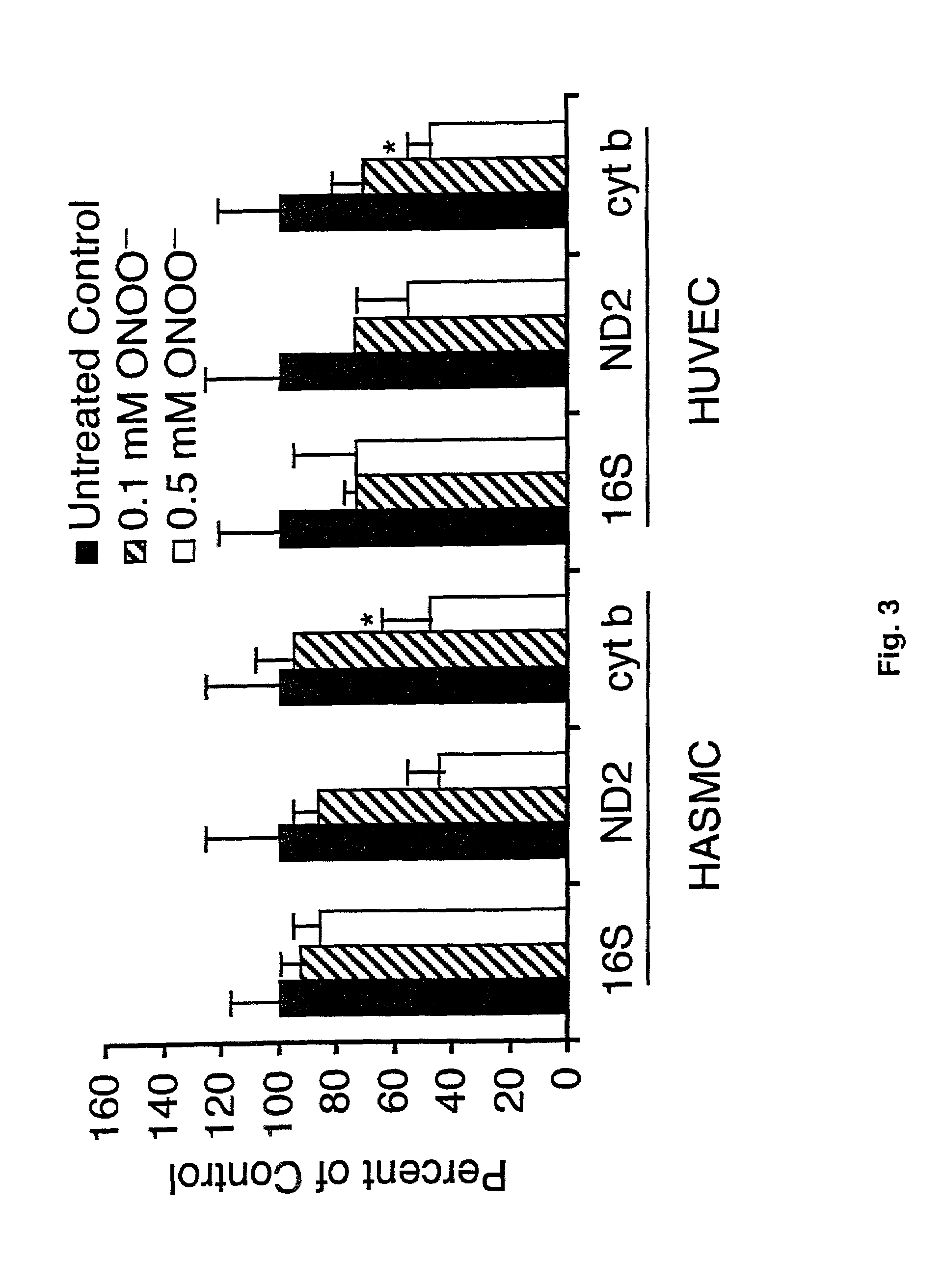 Mitochondrial DNA damage as a predictor of coronary atherosclerotic heart disease