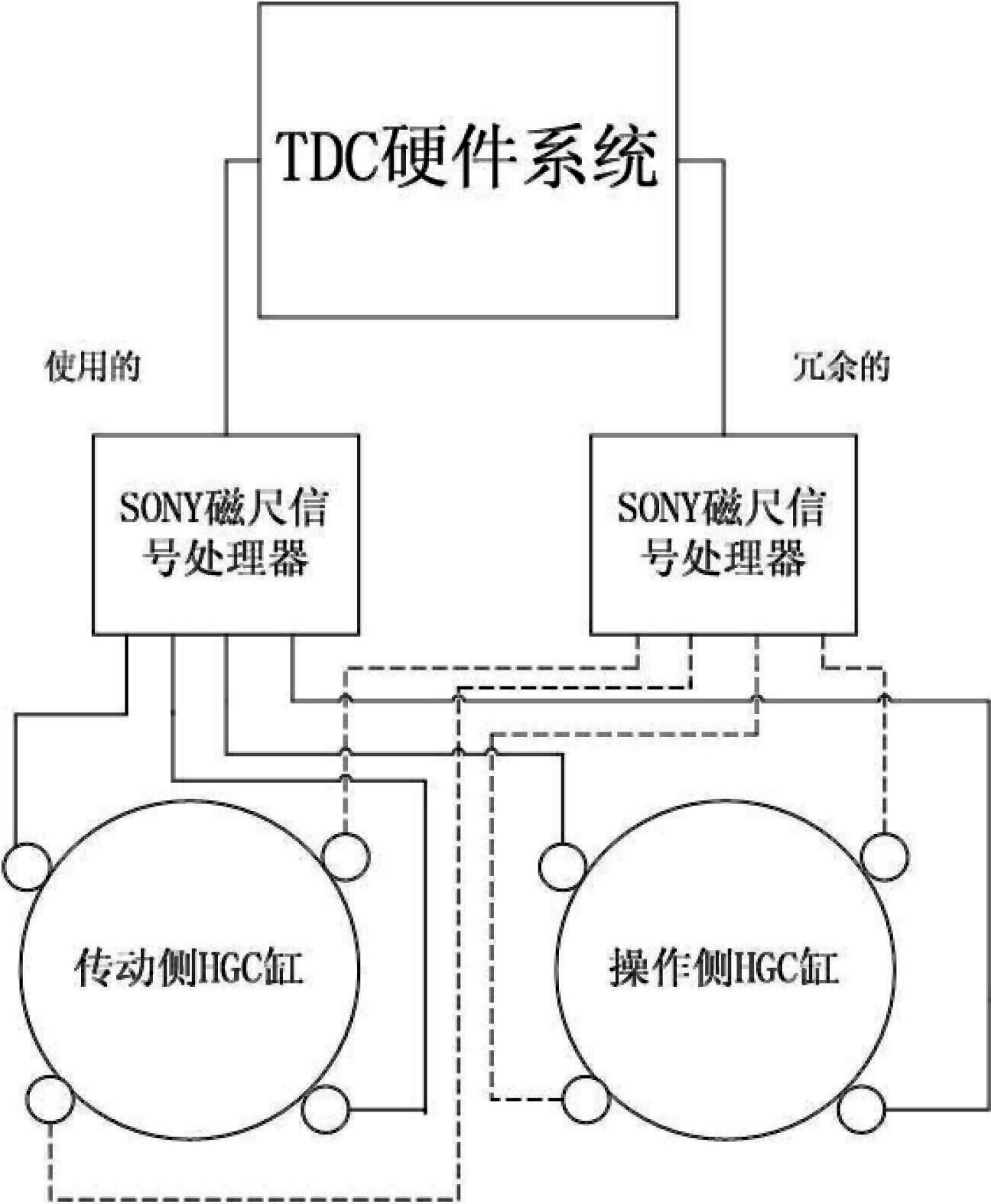 Rolling mill SONY magneto-scale online redundancy method