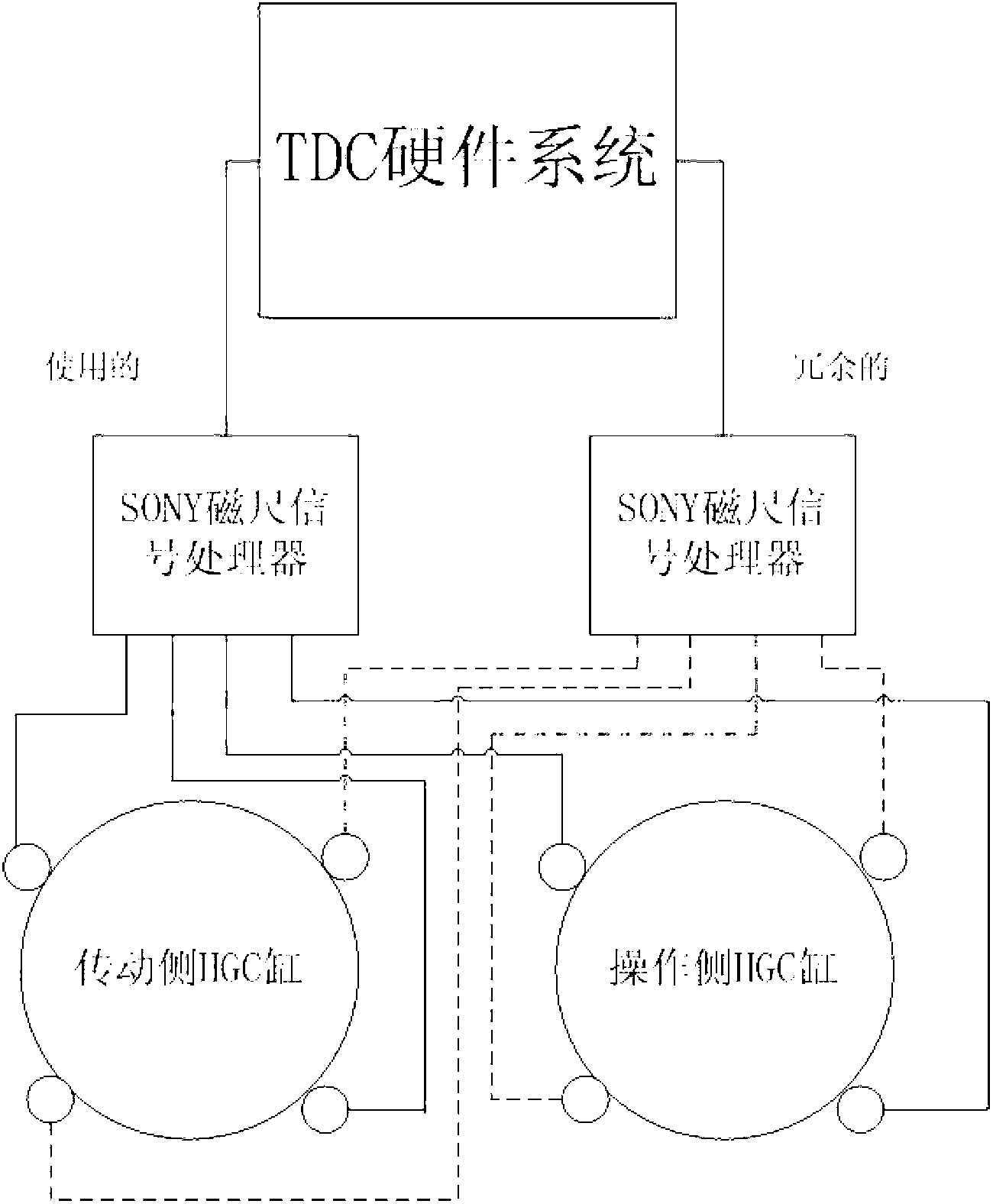 Rolling mill SONY magneto-scale online redundancy method