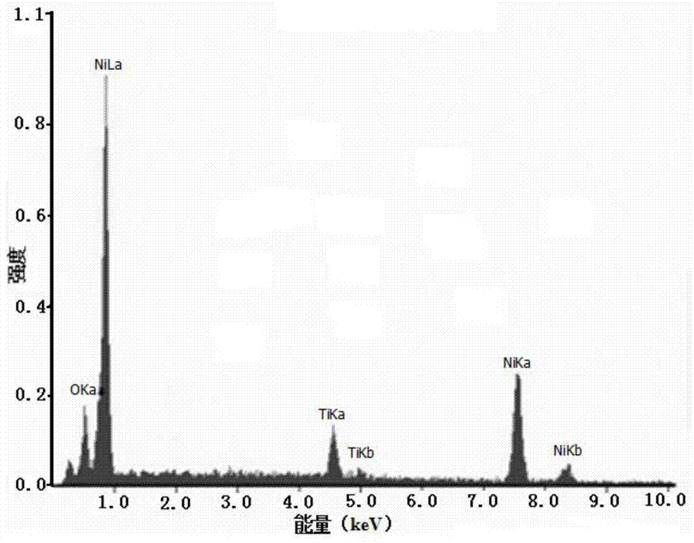 A preparation method of flexible nanoporous nickel/nickel oxide composite electrode sheet