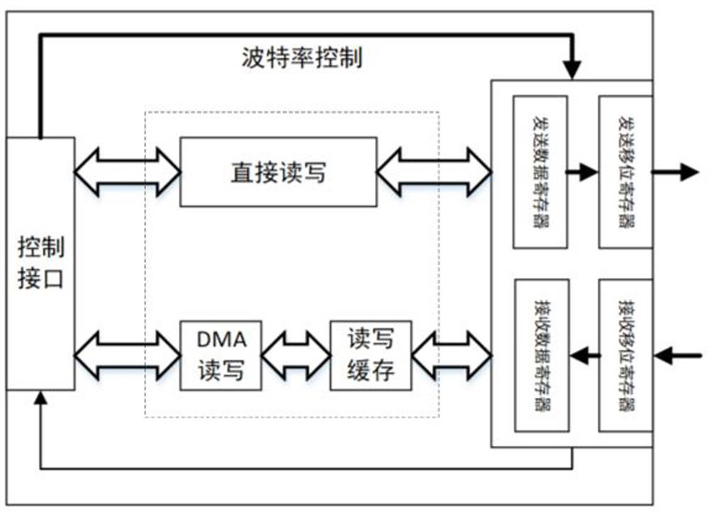 A serial port communication protection device, serial port communication device and server