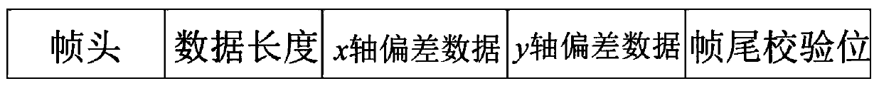 Driver face tracking device and method