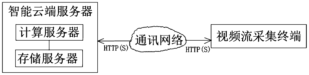 Big data acquisition and analysis system based on intelligent image recognition, and application method