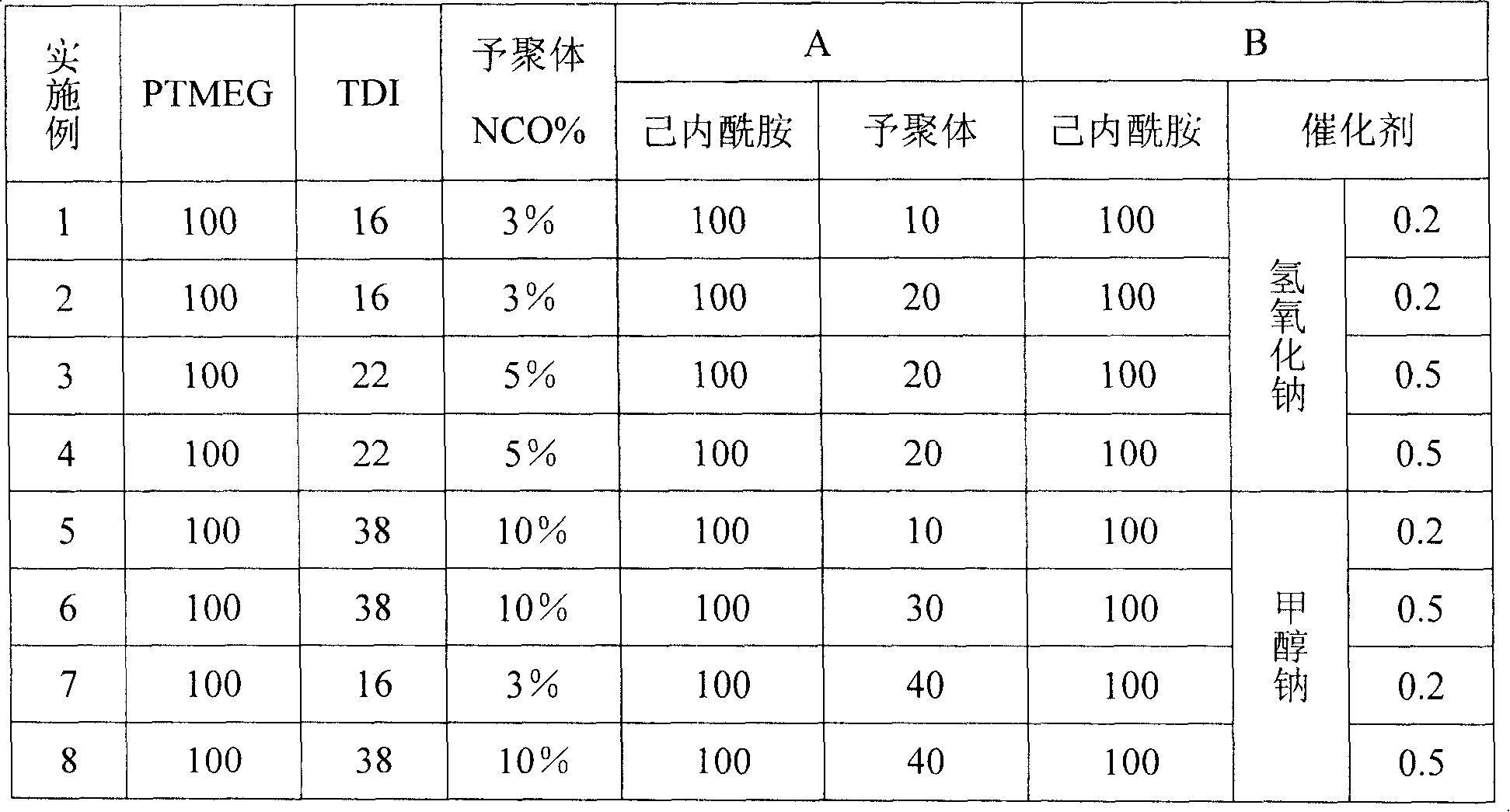 Method for producing polyurethane toughness-reinforcing cast form nylon composite material