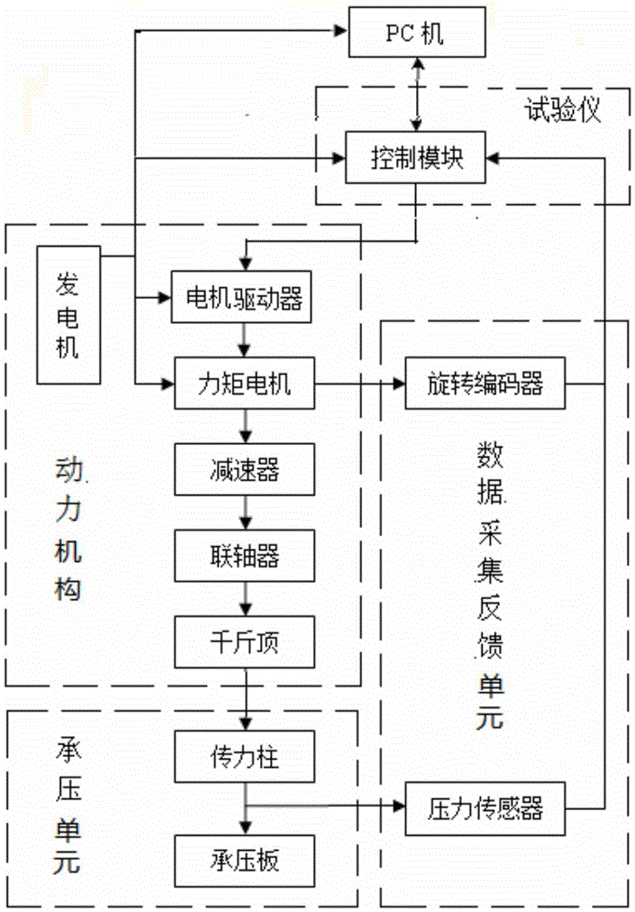 A kind of rock and soil mass in-situ strength bearing plate test device and using method