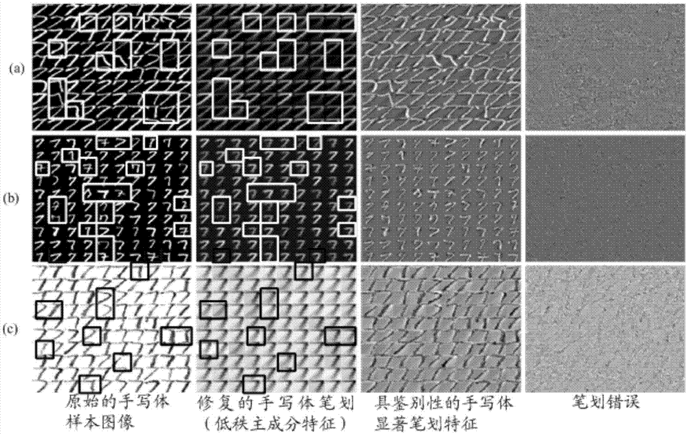 Method and system for extracting and identifying handwriting stroke features