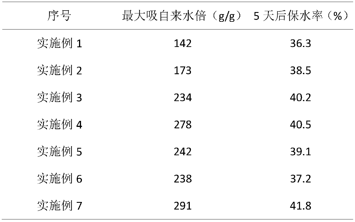 Fulvic acid type three-dimensional network composite material, and preparation method and application thereof