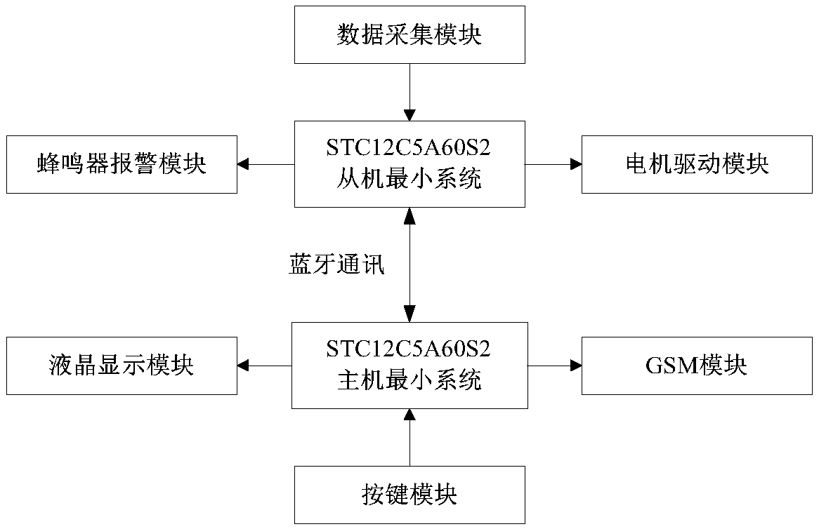 Automatic control system of rainproof cloth for open grain stack