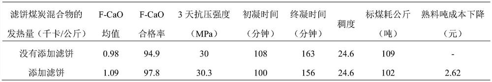 Novel method for recovering trichlorophenol from alkaline wastewater in prochloraz amination process