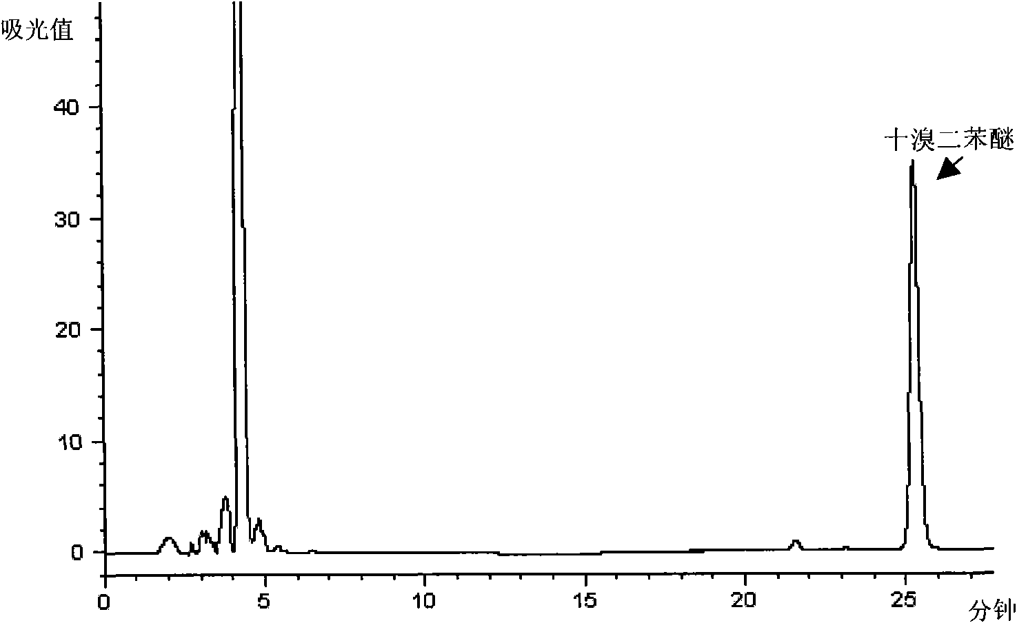 Analysis measuring method for brominated flame-retardant in plastic component of deserted household electrical appliance