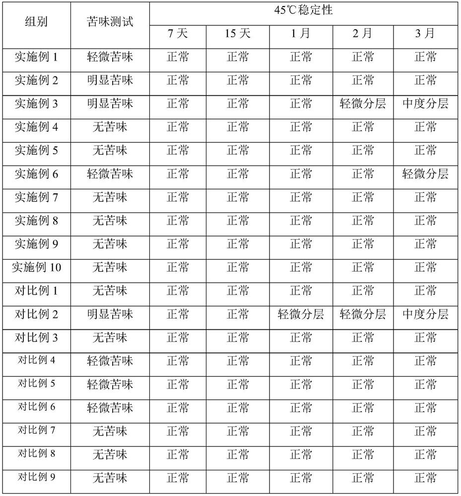 Oral product containing hyaluronic acid and preparation method of oral product