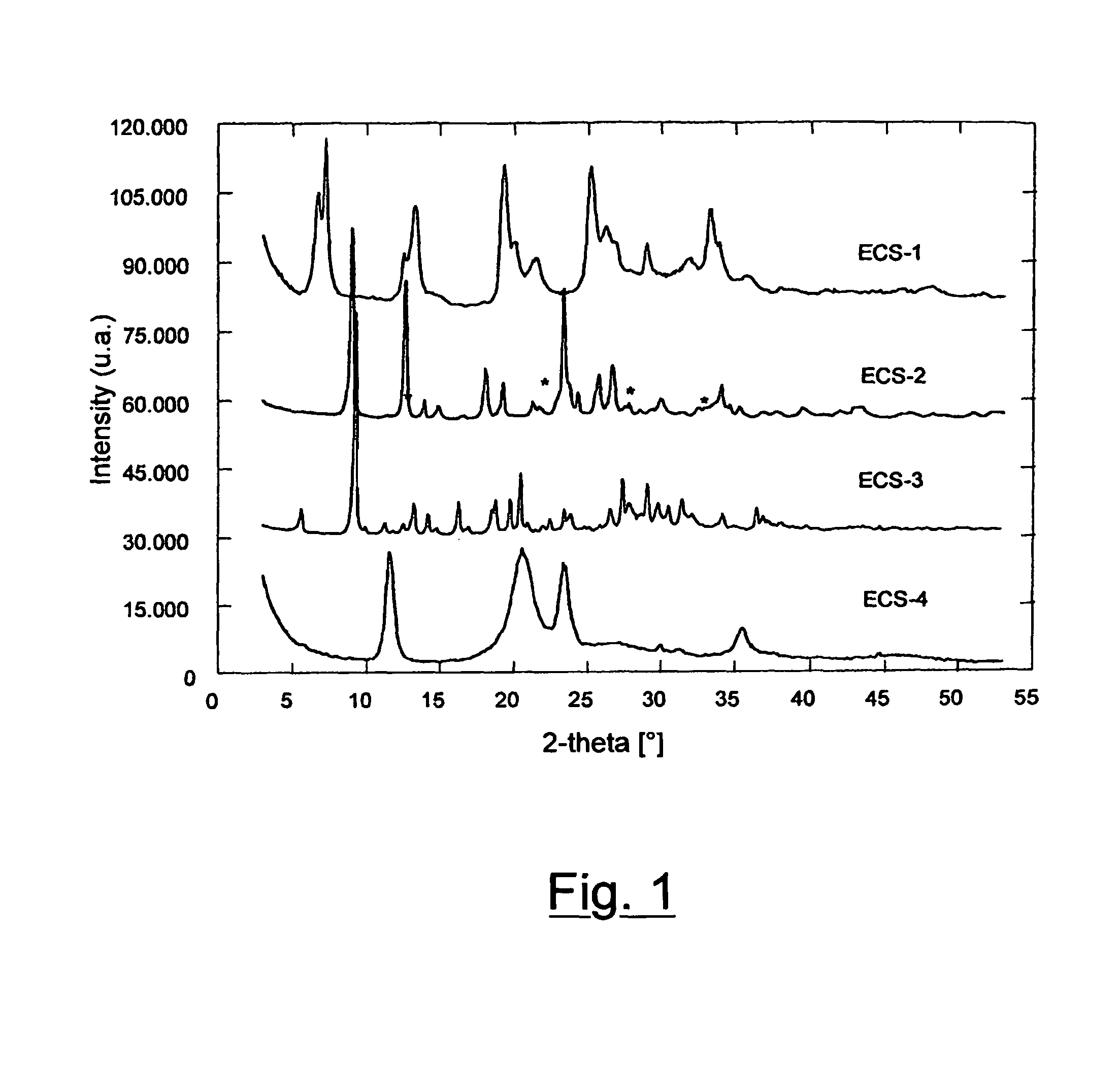 Organic-inorganic hybrid silicates and metal-silicates having an ordered structure