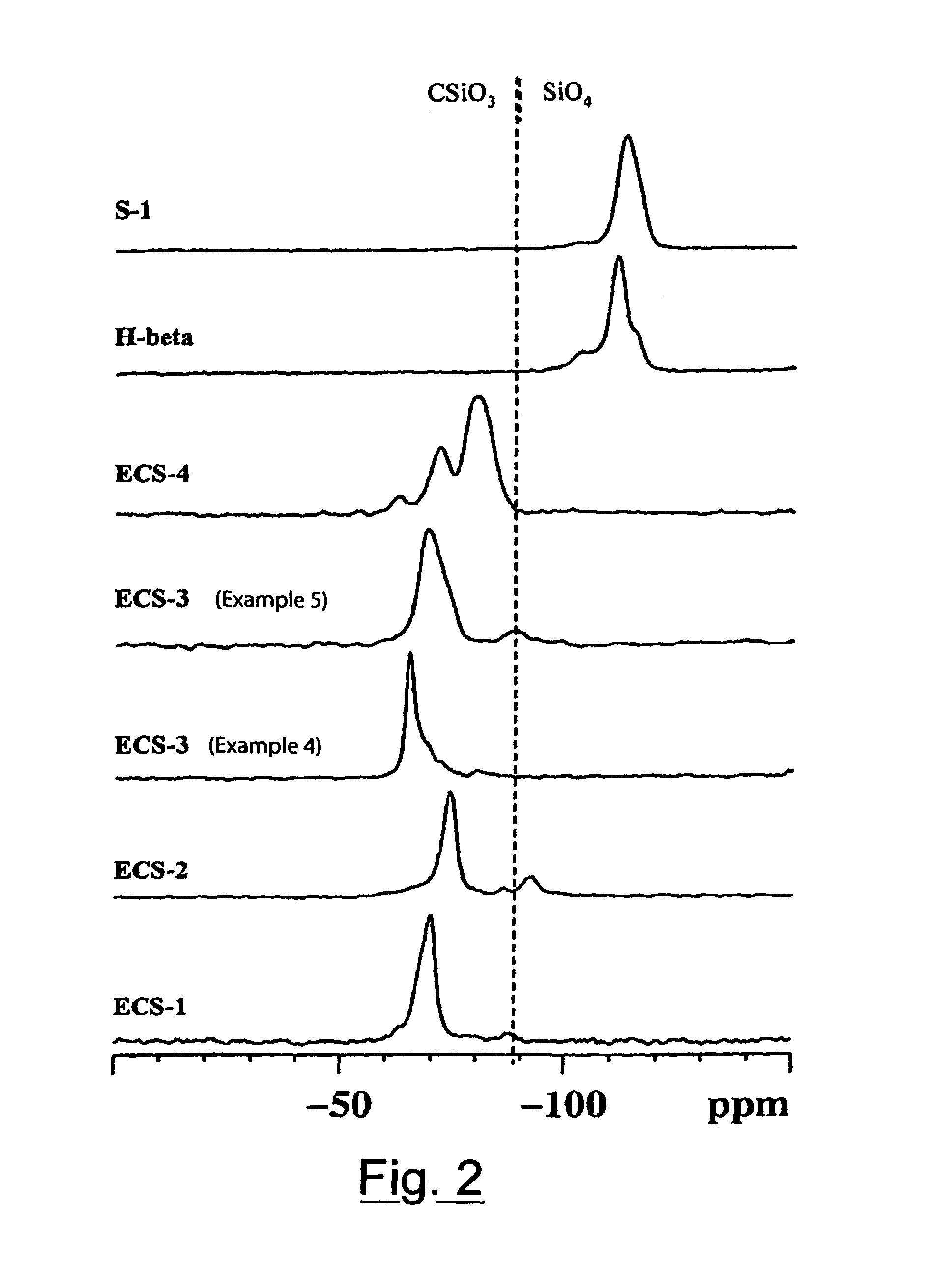 Organic-inorganic hybrid silicates and metal-silicates having an ordered structure