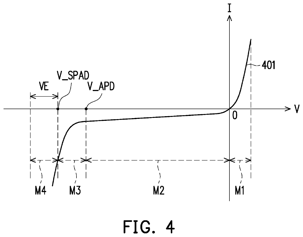 Light sensor and ranging method