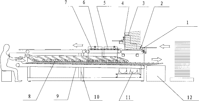 Semi-automatic box gluing machine