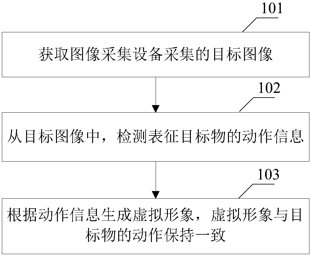 Method and device for generating virtual image