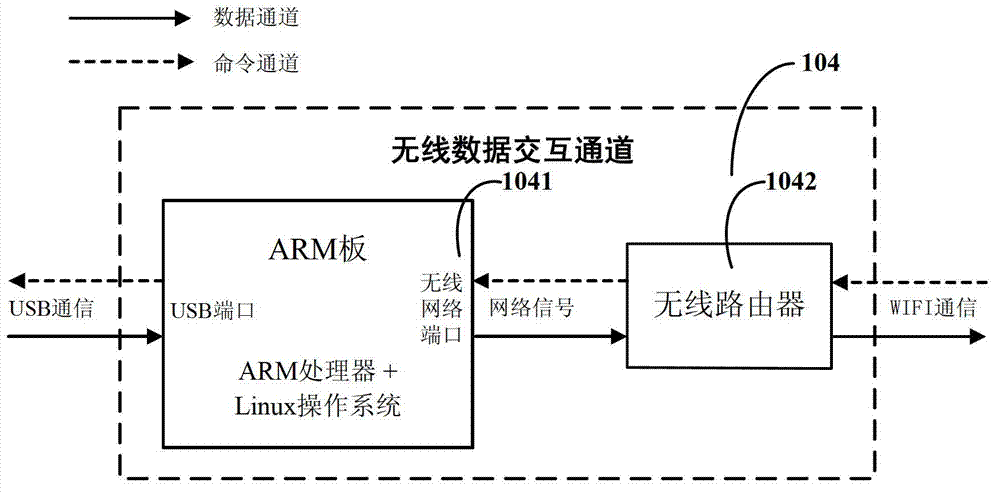 Short-distance operable digital oscilloscope