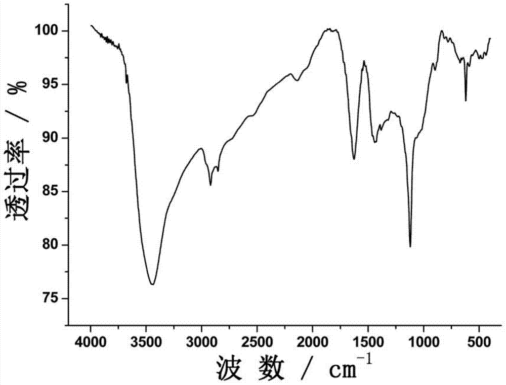 Organic thermoelectric material based on cuprous vinyl tetramercaptan and preparation method thereof