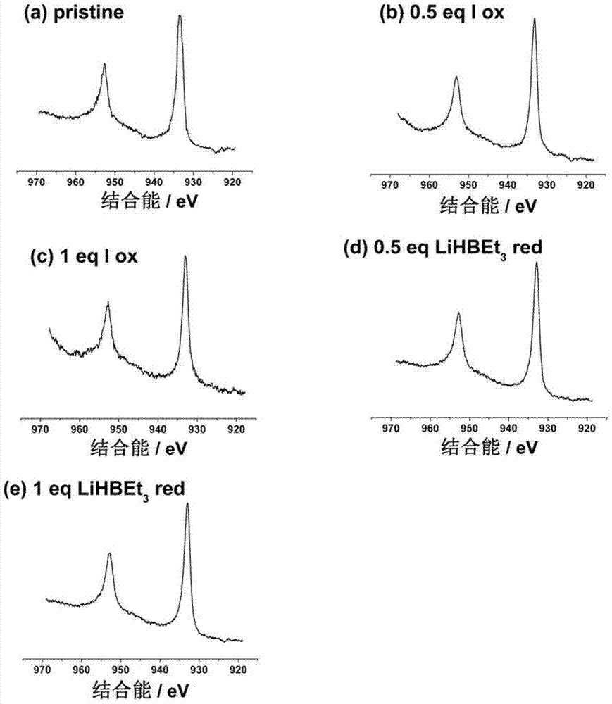 Organic thermoelectric material based on cuprous vinyl tetramercaptan and preparation method thereof