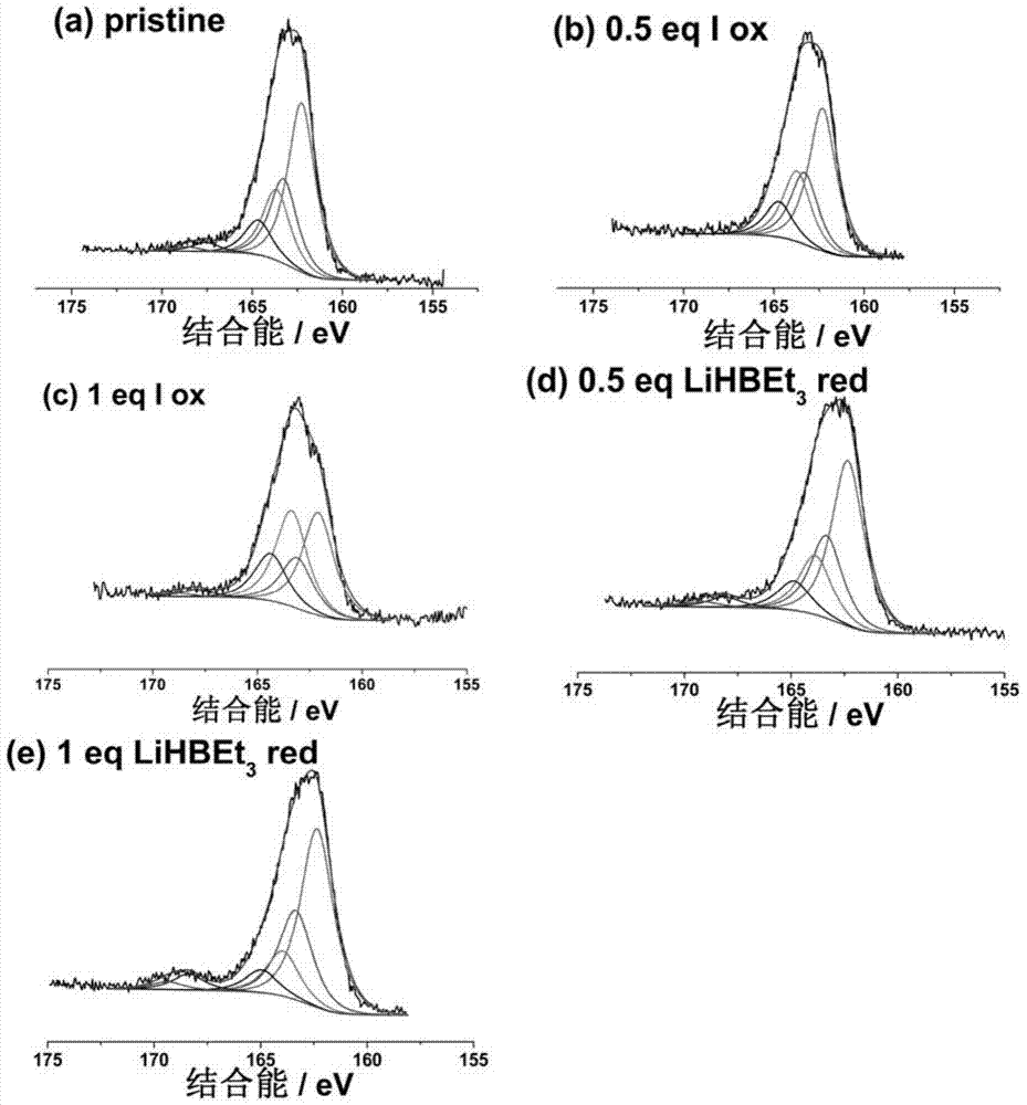 Organic thermoelectric material based on cuprous vinyl tetramercaptan and preparation method thereof