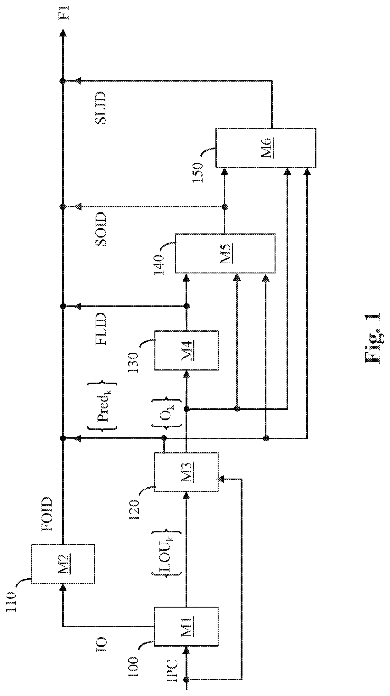 A method and apparatus for encoding/decoding the geometry of a point cloud representing a 3D object