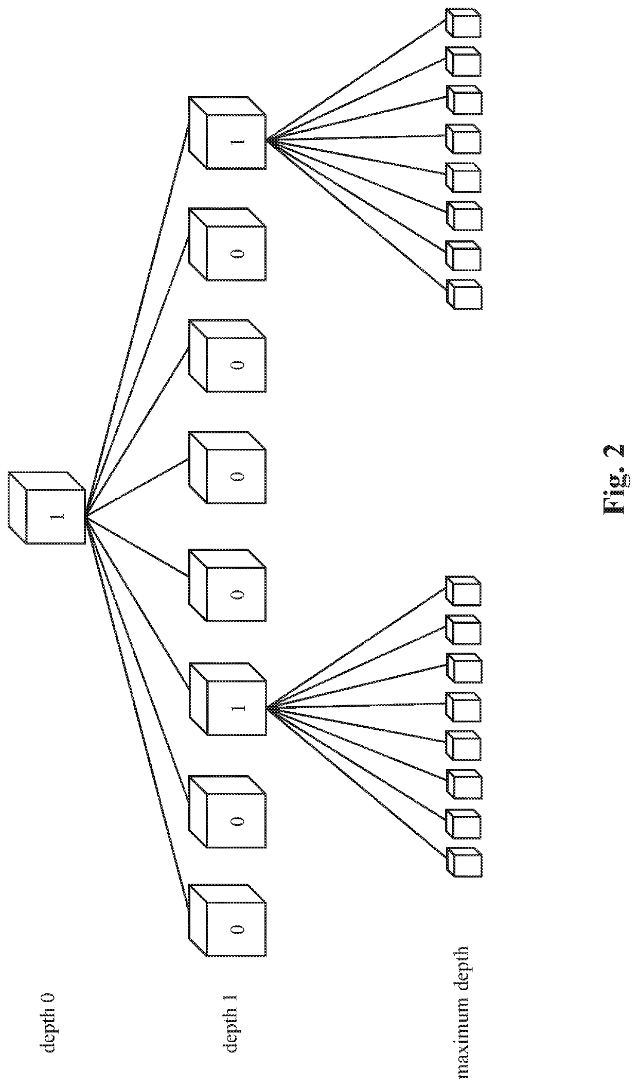 A method and apparatus for encoding/decoding the geometry of a point cloud representing a 3D object